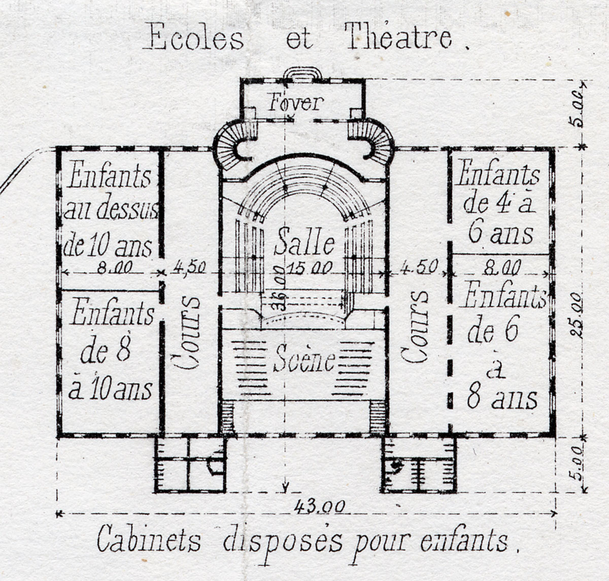 Plan du théâtre et des écoles en 1880, extrait d’une planche imprimée par Thierr
